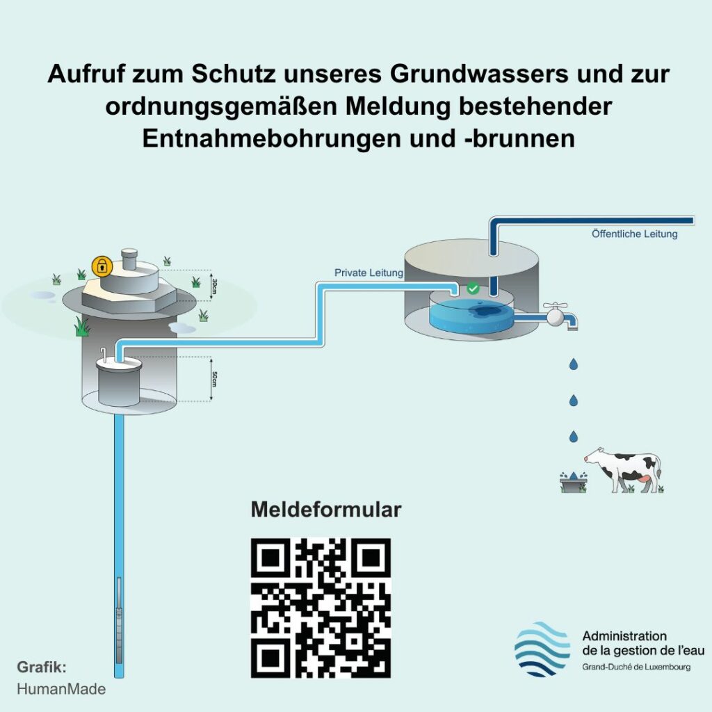 Inventaire vun de private Pëtzen a Buerungen – Firwat ass dat wichteg?